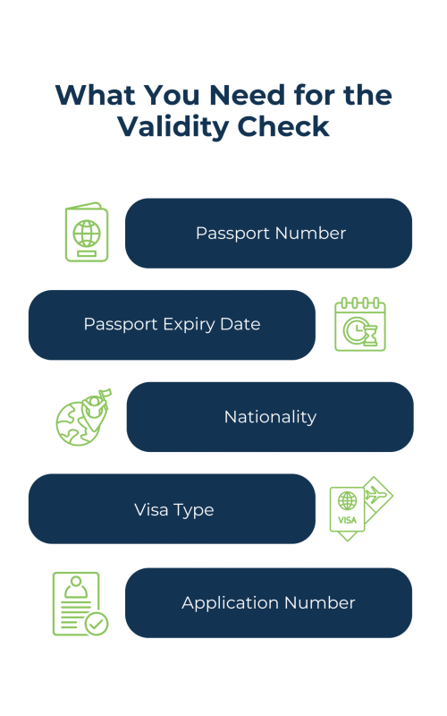 Visa Validity Check